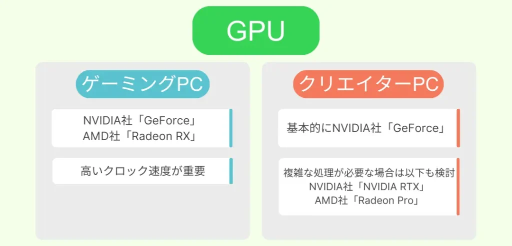 gaming_pc_creator_pc_gpu_diff