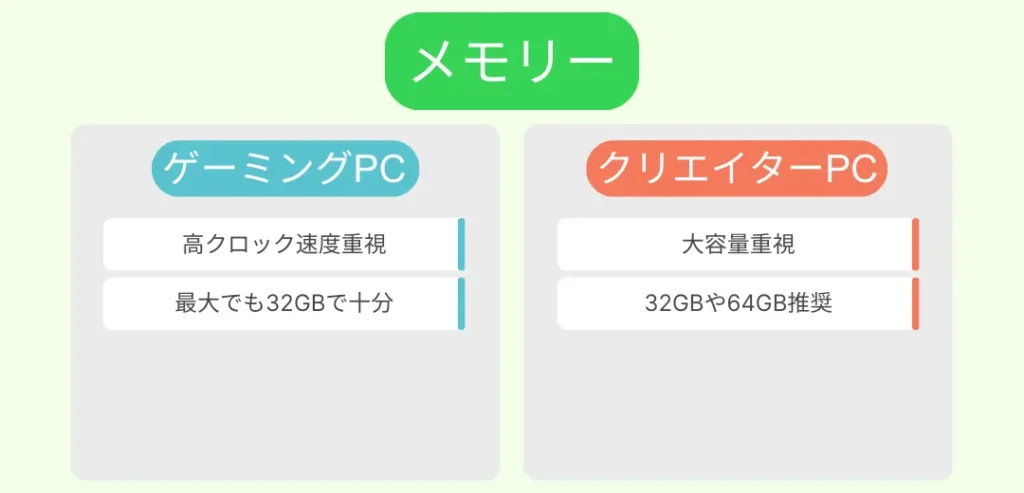 gaming_pc_creator_pc_memory_diff